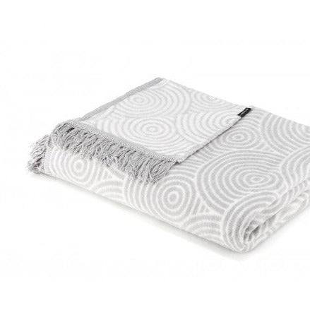  BLANKET for share